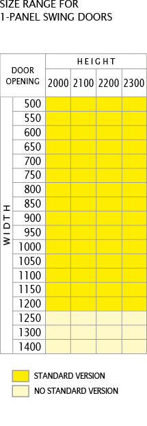 range dimensionale Porte per Ascensori e Piattaforme Elevatrici