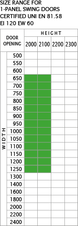 range dimensionale FIRE-RESISTANT Lift Doors