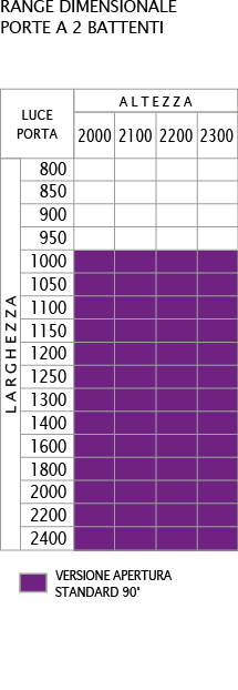 range dimensionale Porte a DUE BATTENTI per Ascensori