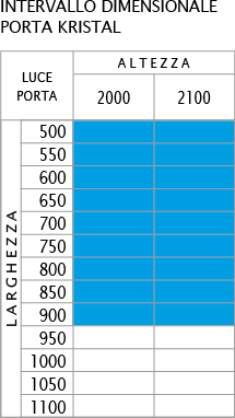 range dimensionale Porte FULL GLASS per Ascensori
