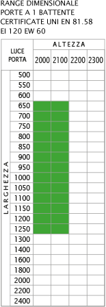 range dimensionale Porte TAGLIAFUOCO per Ascensori